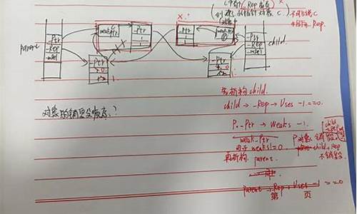 weekptr 实现源码